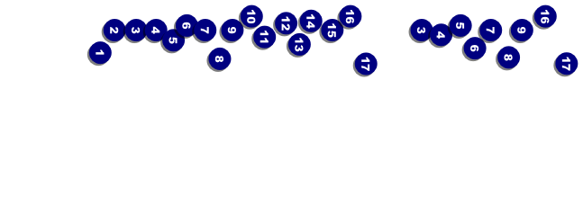 Bridal Fair General Admission Ticket Front Field Markers
