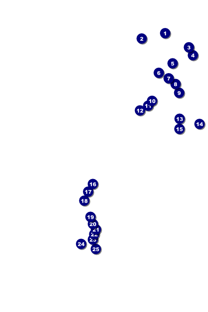 Bright Ideas Graduation Poster Front Field Markers