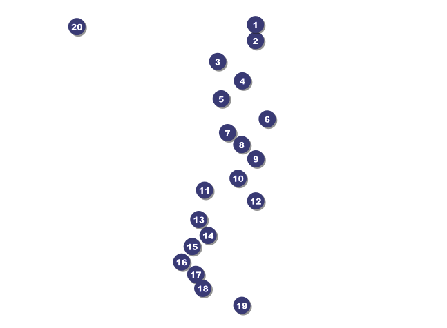 St. Patrick's Day Invitation Front Field Markers