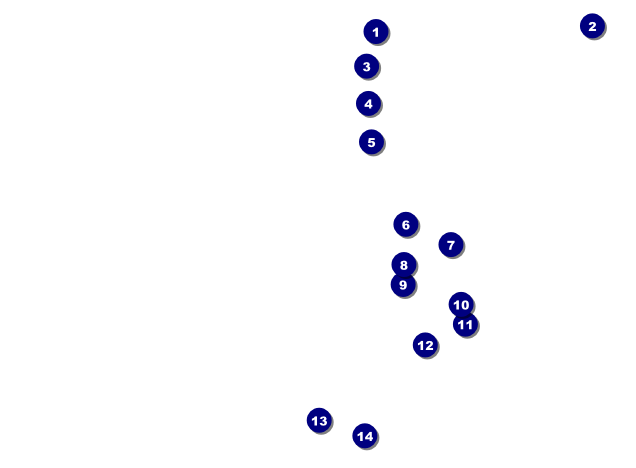 Retro Gymnastics Invitation Front Field Markers
