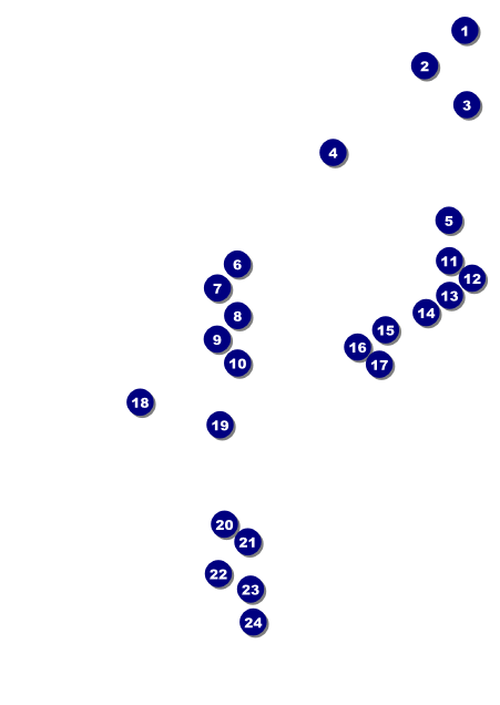 All Star Retro Baseball Postcard Front Field Markers