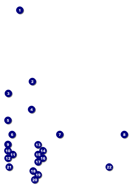 Football Green Postcard Front Field Markers