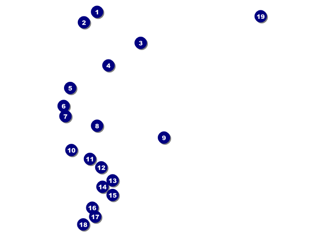 Summer Invitation Front Field Markers